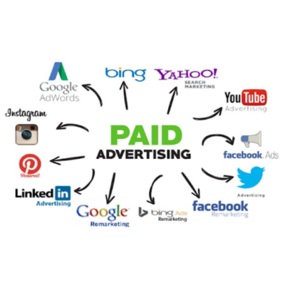 Paid Advertising in Digital Marketing